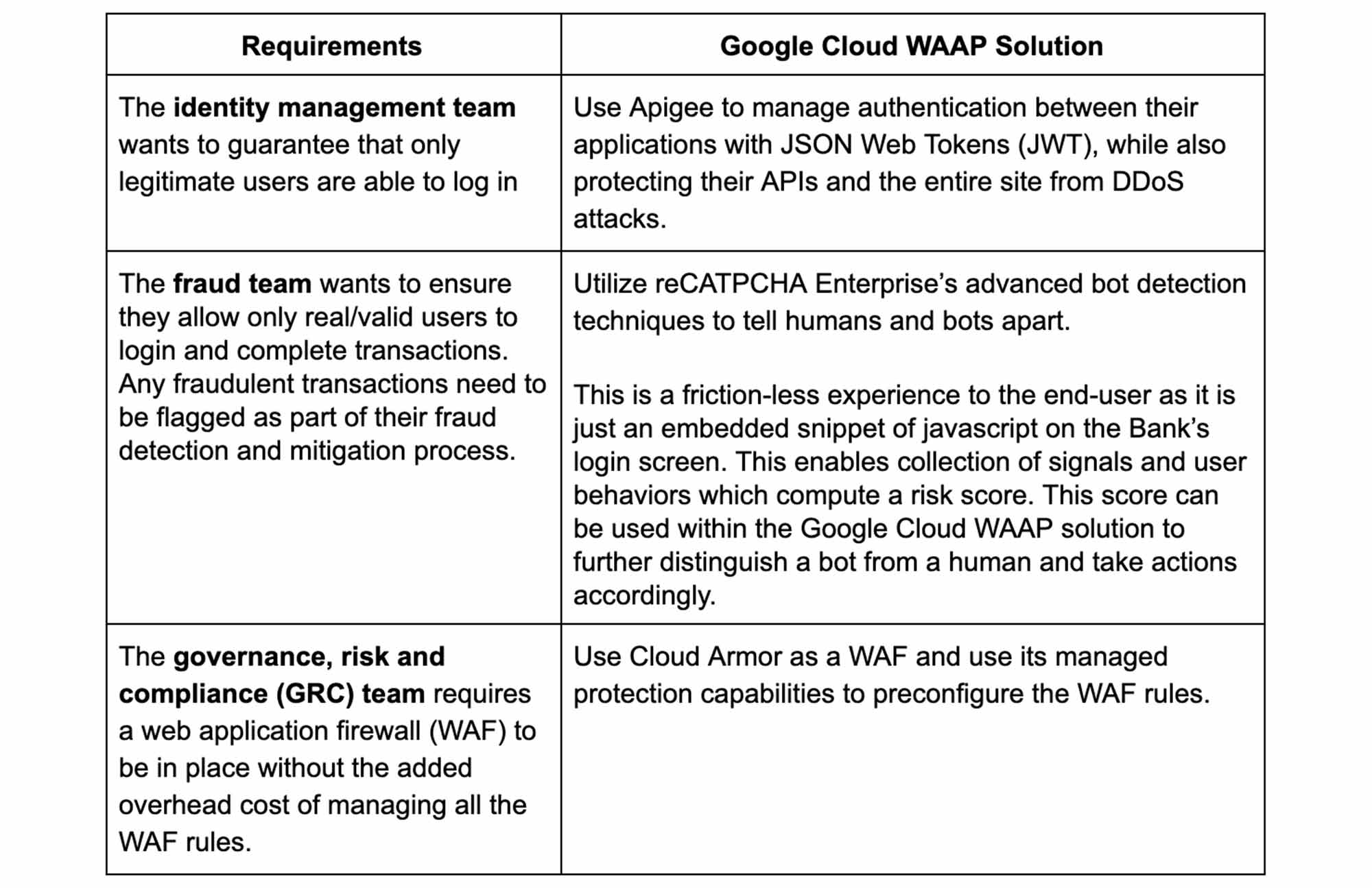 https://storage.googleapis.com/gweb-cloudblog-publish/images/Balancing_security_requirements.max-2000x2000.jpg