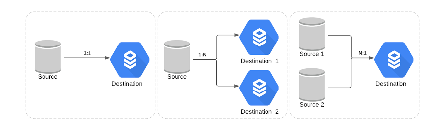 https://storage.googleapis.com/gweb-cloudblog-publish/images/Broadcoms_data_migration_requirements.max-900x900.jpg