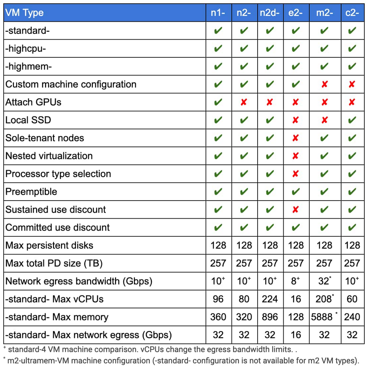 https://storage.googleapis.com/gweb-cloudblog-publish/images/Dataproc-supported_VM_types_2.max-1200x1200.jpg