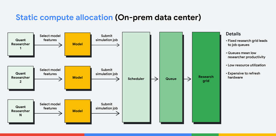 https://storage.googleapis.com/gweb-cloudblog-publish/images/Dynamic-Allocation-2436x1200-3.max-900x900.png