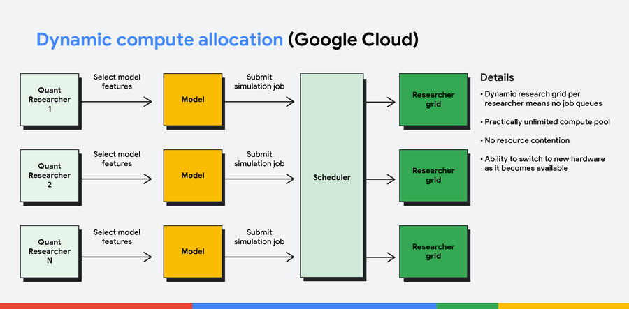 https://storage.googleapis.com/gweb-cloudblog-publish/images/Dynamic-Allocation-2436x1200-4.max-900x900.png