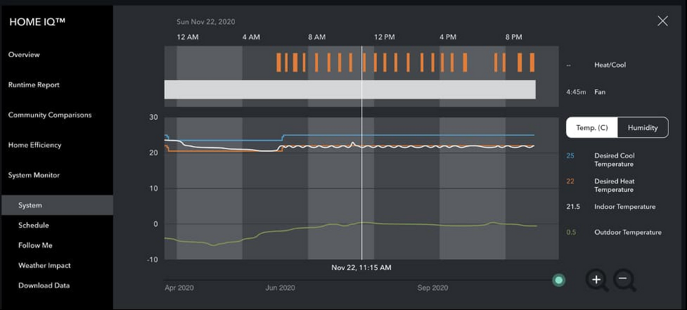 https://storage.googleapis.com/gweb-cloudblog-publish/images/Home_IQ_system_monitor_dashboard.max-1000x1000.jpg