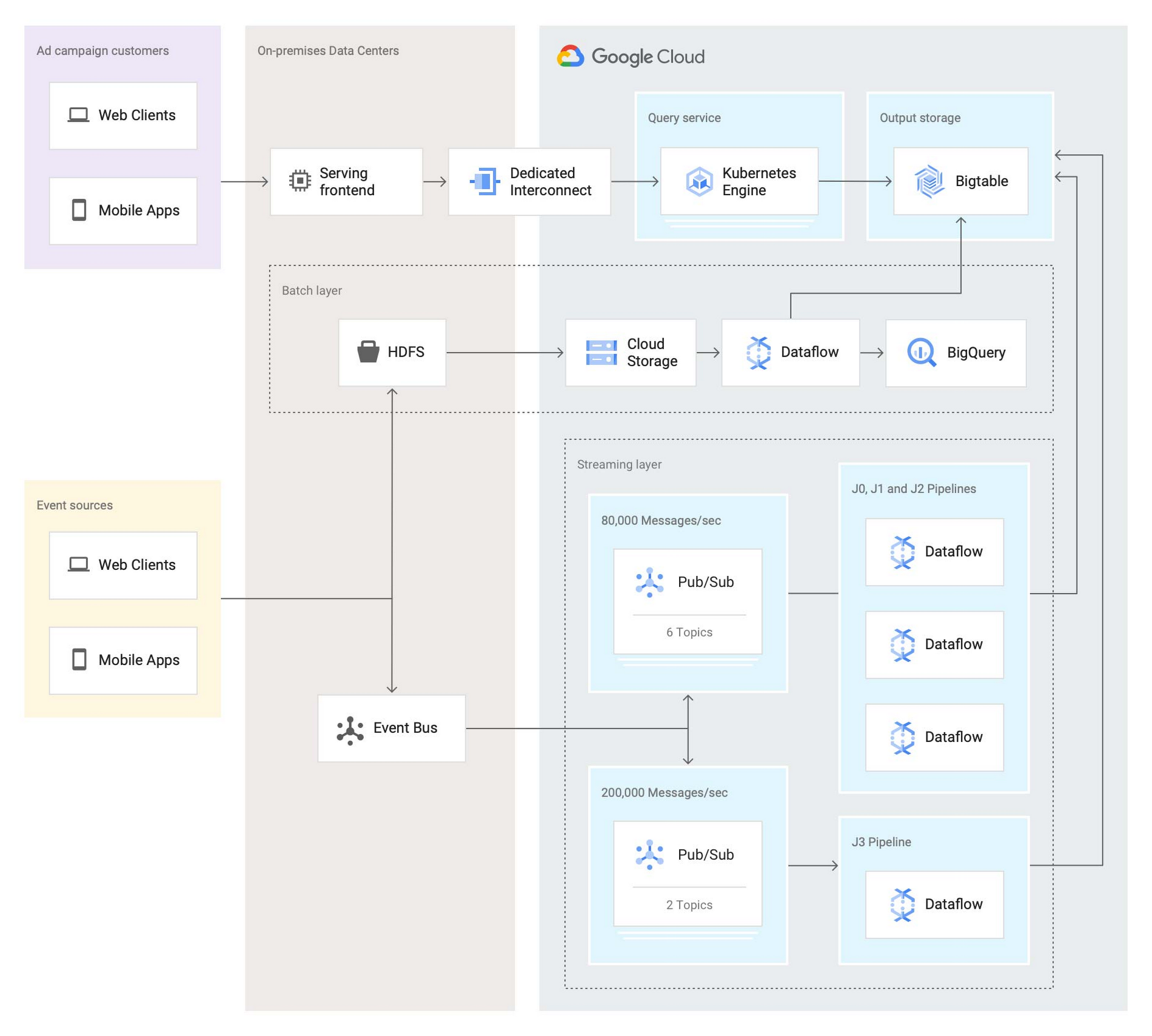 https://storage.googleapis.com/gweb-cloudblog-publish/images/Platform_modernization__2nd.max-1900x1900.jpg