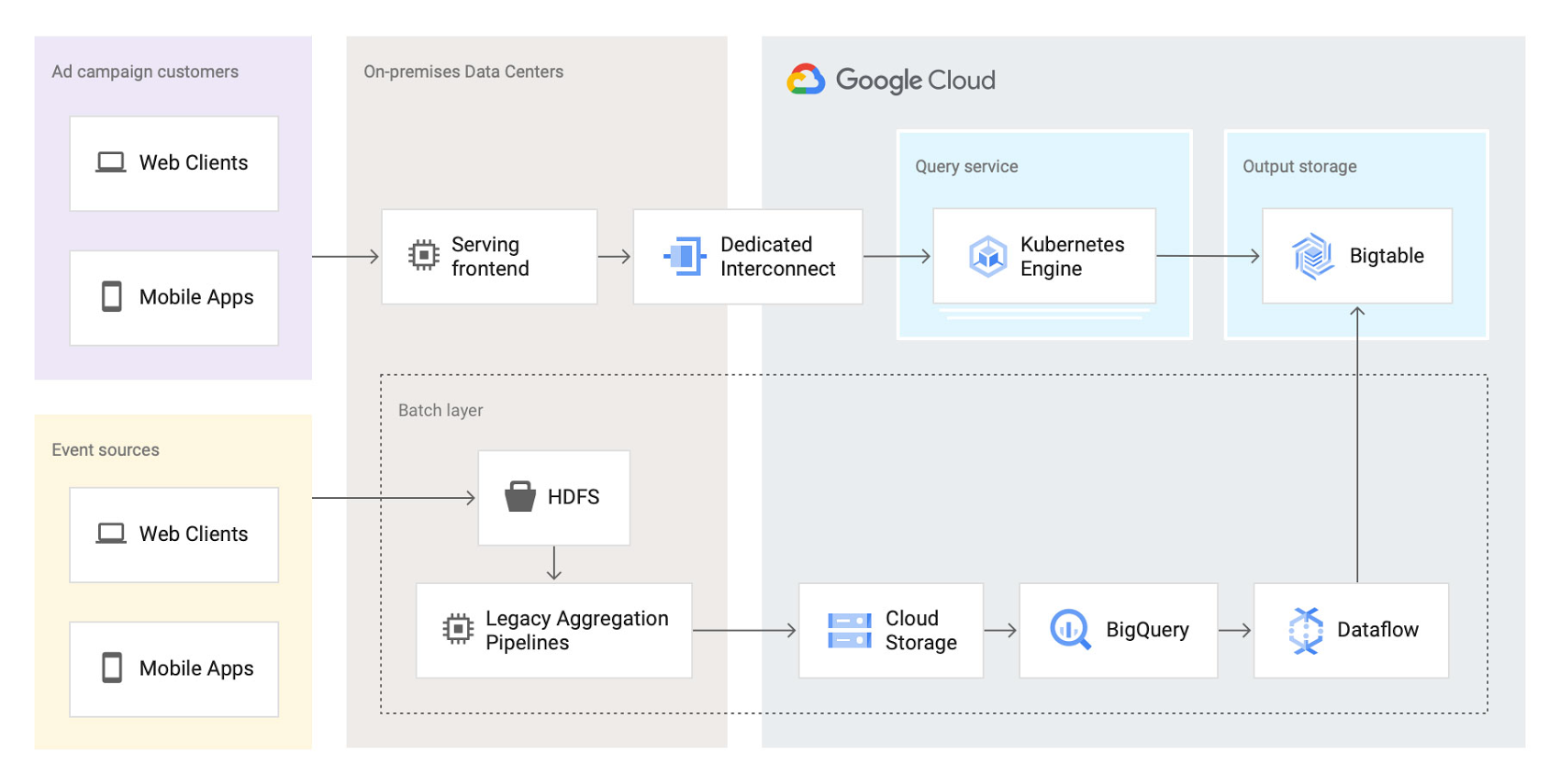 https://storage.googleapis.com/gweb-cloudblog-publish/images/Platform_modernization__First.max-1700x1700.jpg