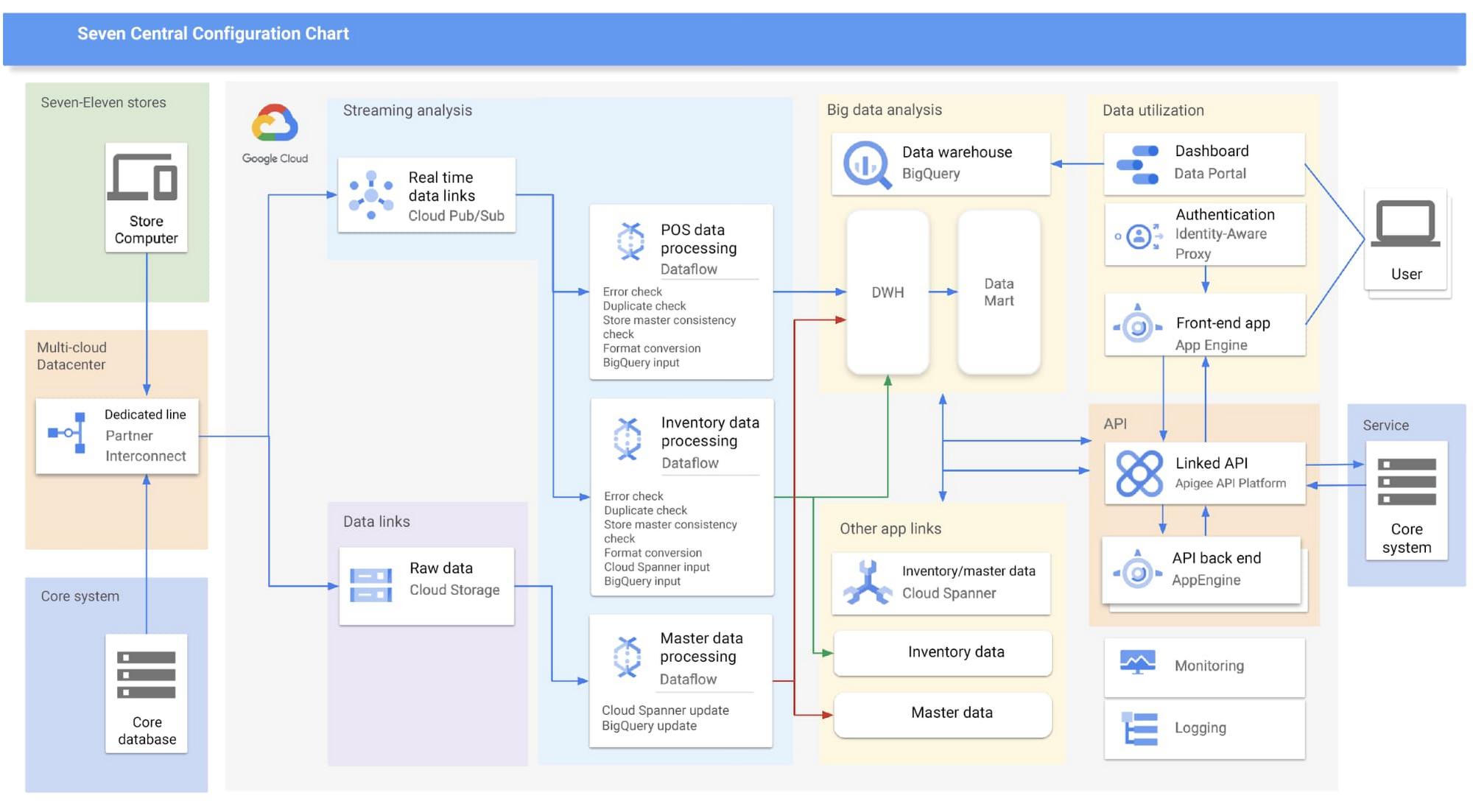 https://storage.googleapis.com/gweb-cloudblog-publish/images/Real-time_insights_with_BigQuery_and_Cloud.max-2000x2000.jpg