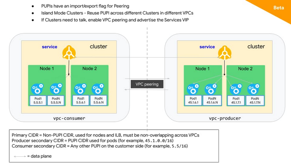 https://storage.googleapis.com/gweb-cloudblog-publish/images/connectivity_between_the_clusters.max-1000x1000.jpg