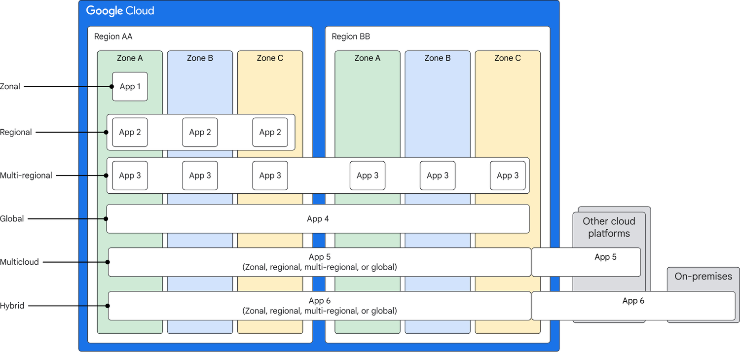 https://storage.googleapis.com/gweb-cloudblog-publish/images/deployment-archetypes.max-1500x1500.png