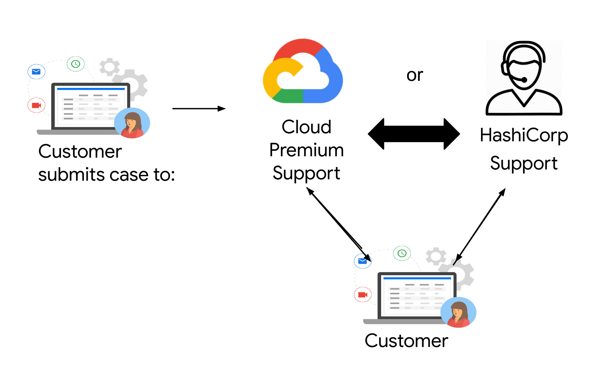 https://storage.googleapis.com/gweb-cloudblog-publish/images/hashicorp.max-2000x2000.jpg