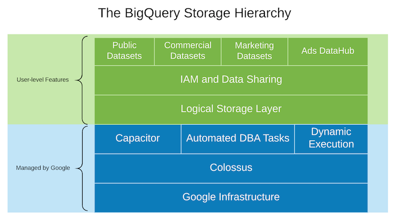 https://storage.googleapis.com/gweb-cloudblog-publish/images/separation-1aom4.max-800x800.PNG