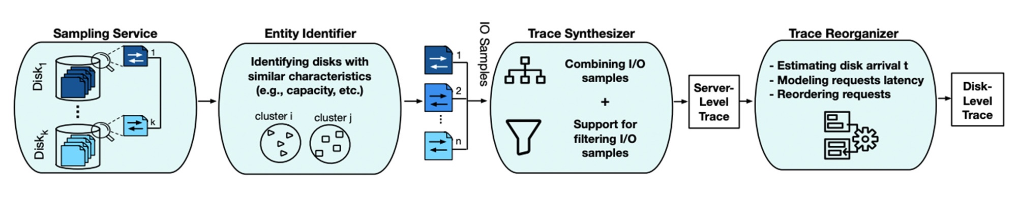 https://storage.googleapis.com/gweb-cloudblog-publish/original_images/2-synthesis-method.jpg