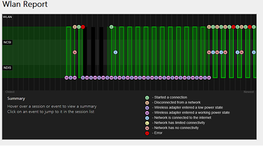 Wireless network events and errors shown in the wireless network report