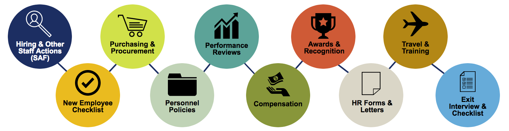 Manager Tools