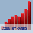 Country rankings