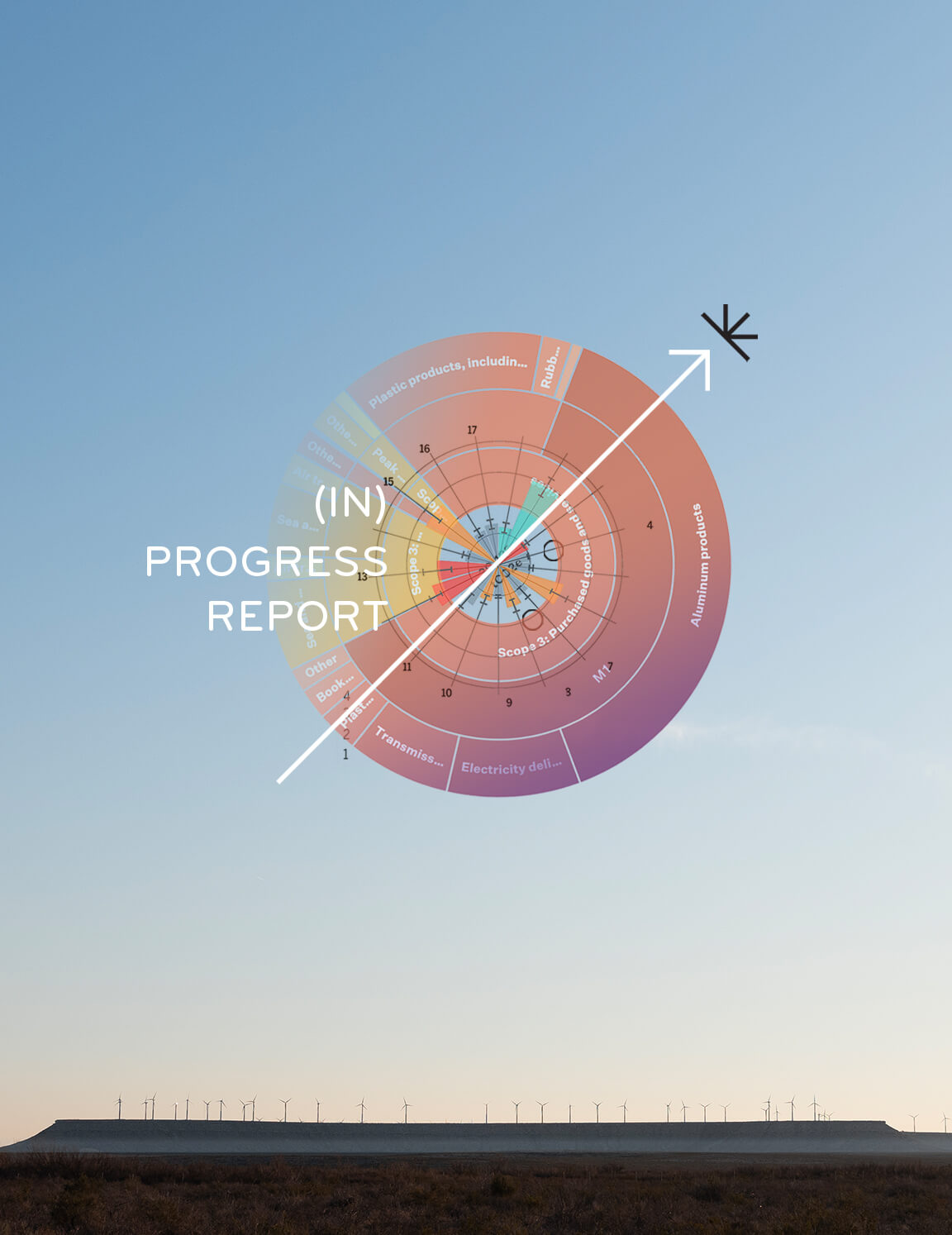 Sustainability Journey