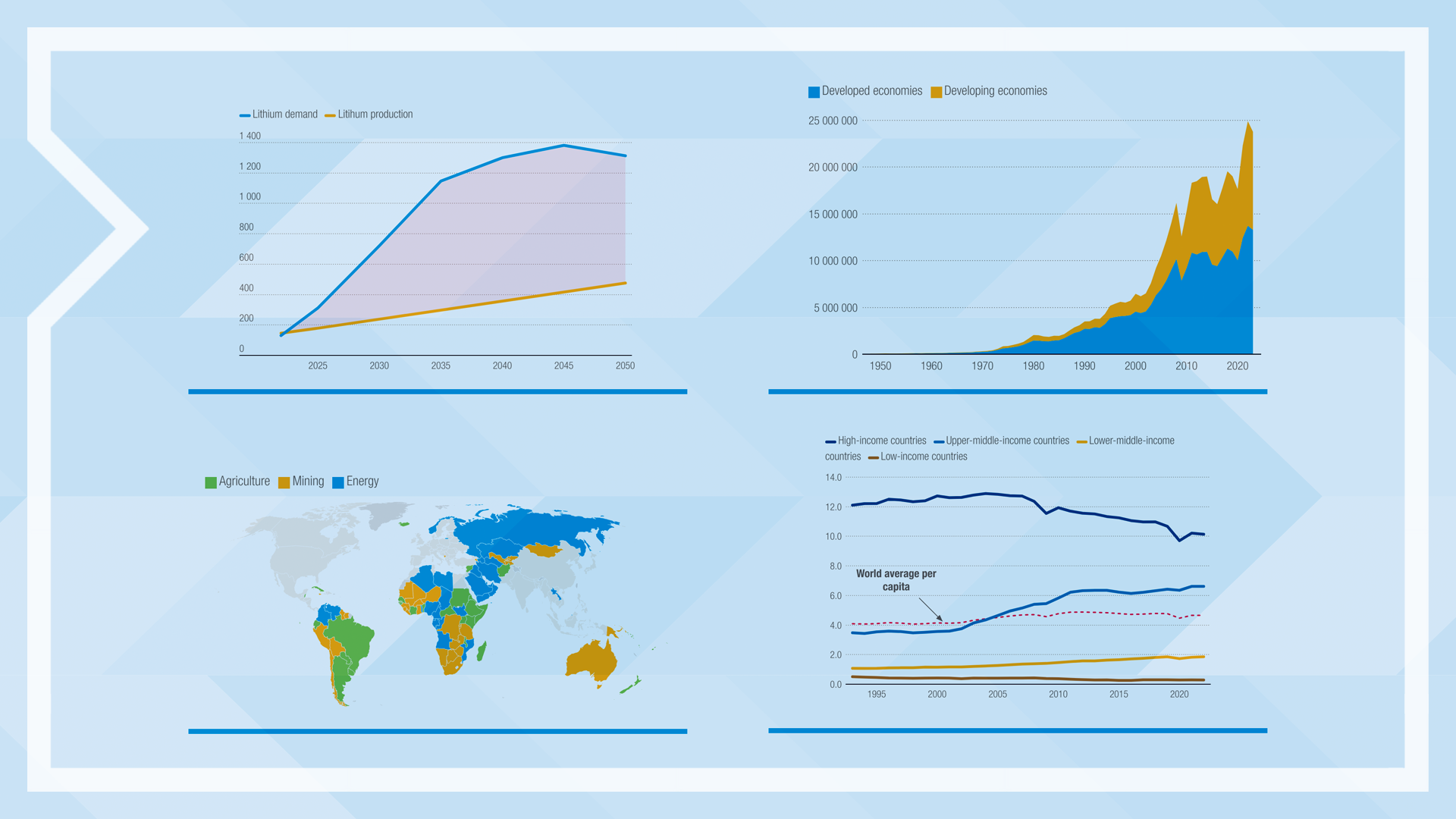 #UNCTAD60: Key evolutions in trade and development over the decades