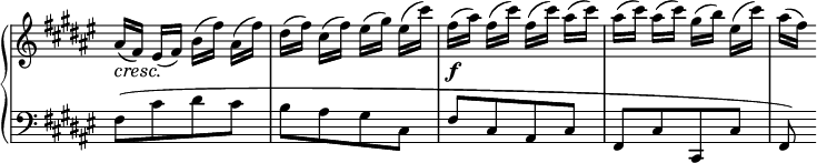 
 \relative c' {
  \new PianoStaff <<
   \new Staff \with { \remove "Time_signature_engraver" } { \key fis \major \time 2/4
    ais'16\cresc([ fis\!]) eis([ fis]) b([ fis']) ais,([ fis']) dis([ fis]) cis([ fis]) eis([ gis]) eis([ cis'])
    fis,\f([ ais]) fis([ cis']) fis,([ cis']) ais([ cis]) ais([ cis]) ais([ cis]) gis([ b]) eis,([ cis']) ais([ fis])
   }
   \new Staff \with { \remove "Time_signature_engraver" } { \key fis \major \time 2/4 \clef bass
    fis,,8([ cis' dis cis] b[ ais gis cis,] fis[ cis ais cis] fis,[ cis' cis, cis'] fis,)
   }
  >>
 }
