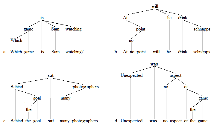 V2 trees 2