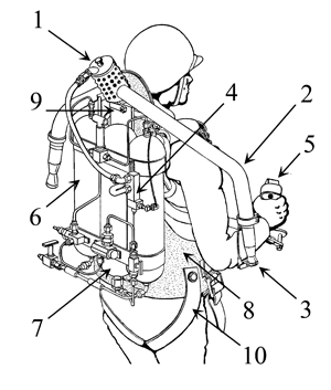 Dibujo patentado 1.- Cámara de reacción 2.-Tubo de vapor caliente 3.-Tobera de Laval (Propulsor) 4.-Válvula dosificadora de combustible 5.-Controles de elevación 6.-Cilindro de Peróxido de Hidrógeno (agua oxigenada) 7.-Cilindro con Nitrógeno a alta presión 8.-Soporte anatómico 9.-Unión articulada 10.-Cinturón de seguridad para piernas (arnés).