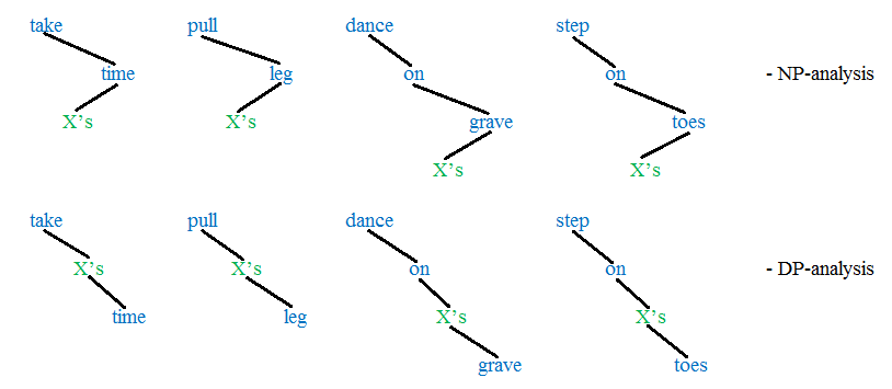 DP vs. NP 2