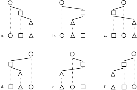 Projectivity in DG