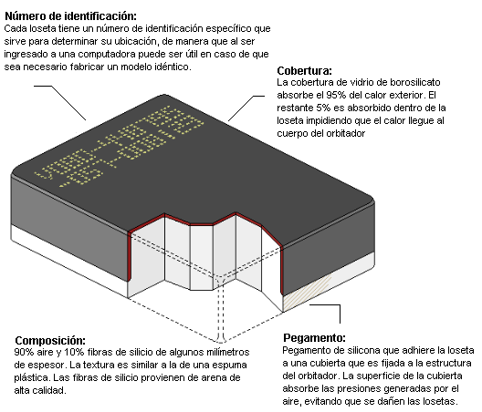 Loseta de protección térmica