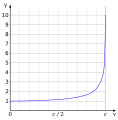 Thumbnail for version as of 19:30, 5 March 2015