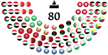 Arab Parliament 2020 (seats).png