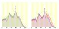 Population distribution of Takaoka 高岡市の人口統計