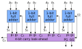 Carry look-ahead adder