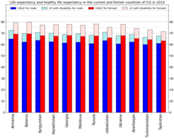 Elaboration by gender[120]