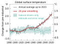 Image 44Observed temperature from NASA vs the 1850–1900 average used by the IPCC as a pre-industrial baseline. The primary driver for increased global temperatures in the industrial era is human activity, with natural forces adding variability. (from Causes of climate change)