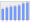 Evolucion de la populacion 1962-2008