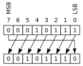 Bitwise operations