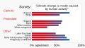 ◣OW◢ 05:10, 7 October 2023 — Is climate change caused by humans, by religion (SVG)