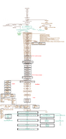 Hashemites family tree