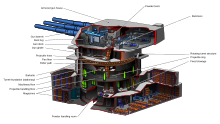 A multicolor cutaway of a 16in gun turret. Within the cutaway black lines point to various areas and objects of note, at the other end of the black lines English labels are given for identification purposes.