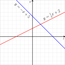 Linear Function Graph.svg