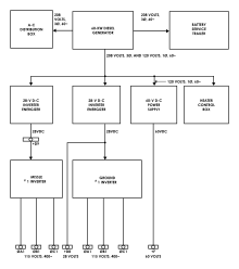 Schéma de la source d'alimentation principale du Redstone.