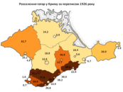 Krimin tataarien suhteellinen osuus (%) Krimin hallinnollisilla alueilla vuonna 1926.