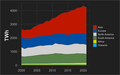 Image 22Yearly hydro generation by continent (from Hydroelectricity)