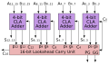 Carry look-ahead adder