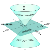 The world line, a diagrammatic representation of spacetime