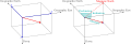 Image 23Common coordinate systems used for representing the Earth's magnetic field (from Earth's magnetic field)