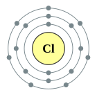 Configuració electrònica de Clor