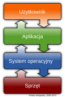 ZdjęciePrezentujaceJakDzialaSystem