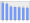 Evolucion de la populacion 1962-2008