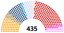 US House of Representatives Caucuses 2024