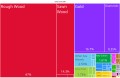 Image 2A proportional representation of Central African Republic exports, 2019 (from Central African Republic)