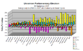 Horizontal positive and negative bars