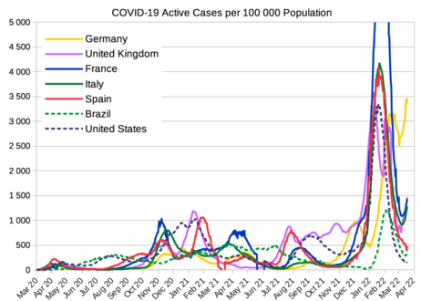 COVID-19 active cases per 100,000 population from selected countries[78]